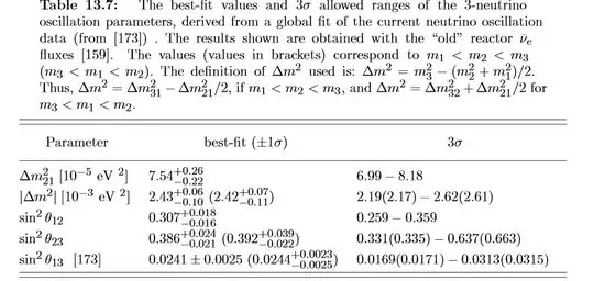 table from pdg