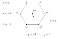 octet