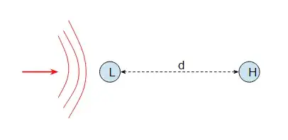 Parallel wave