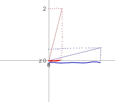 spacetime graph