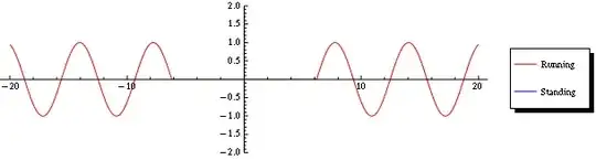 running waves forming a standing one