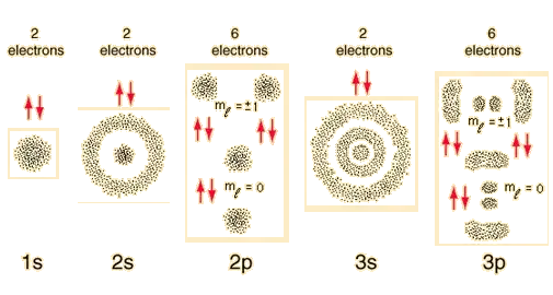 ydrorb