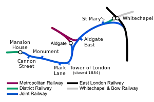 The joint railway is shown between Mansion House and Whitechapel. Continuing from an end on junction with the District at Mansion House it passes through stations and as it passes Aldgate a junction allows access to the station before the line to continues east. When it reaches Whitechapel the line curves south to join the East London Railway.