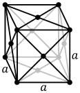 Face-centered cubic crystal structure for iridium