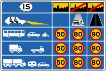 Maximum speeds