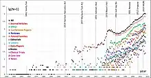 Image 30The number of publications about marijuana/cannabis according to Web of Science (from History of cannabis)