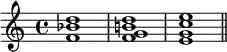 {
\relative c' {
\clef treble
\time 4/4
\key c \major
<f bes d>1 <f g b! d> <e g c e> \bar "||"
} }